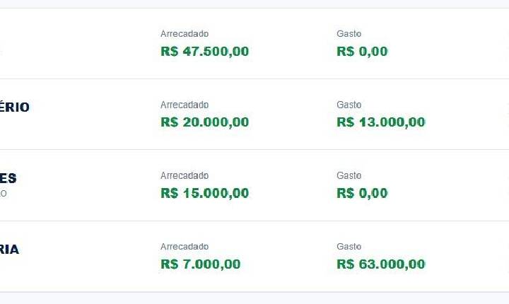 Eleições - Atraso no repasse do fundo de campanha complica candidatos em Rondônia