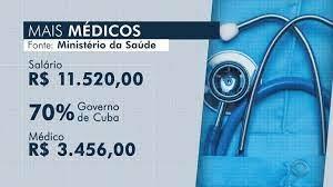 Novo tenta barrar envio de dinheiro para Cuba via Mais Médicos