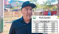Política-  Emdur cria reuniões extraordinárias para turbinar salários de 7 conselheiros; pagamentos ultrapassam R$ 200 mil