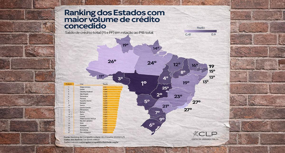 Notícias - Rondônia se destaca no país com uma das maiores razões de crédito sobre o PIB